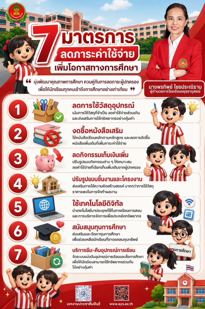 7 มาตรการ ลดภาระค่าใช้จ่าย เพิ่มโอกาสทางการศึกษา | โรงเรียนอยุธยานุสรณ์